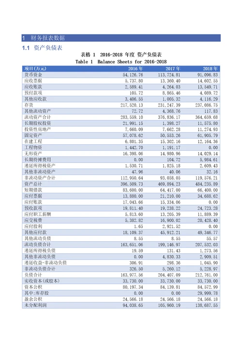 舍得酒业股份有限公司2018年度财务报表分析报告