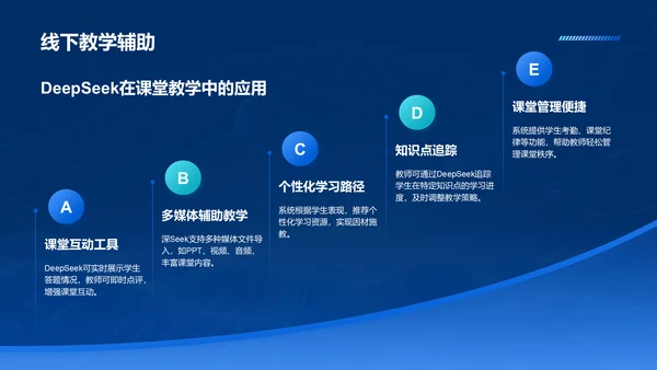 蓝色科技风DeepSeek应用场景与使用指南PPT模板