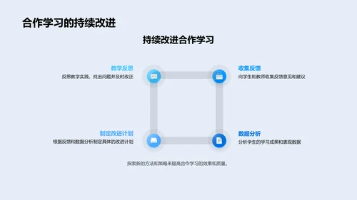 合作学习推广要点PPT模板