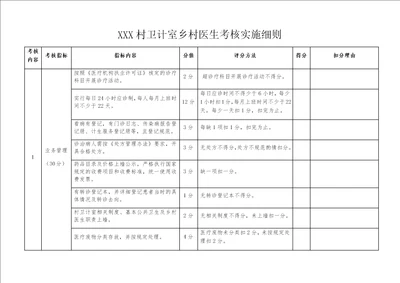 2018XXX村卫计室乡村医生考核实施细表格