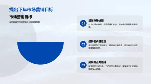 市场营销年度总结PPT模板