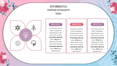 女生花卉毕业论文答辩通用PPT模板下载