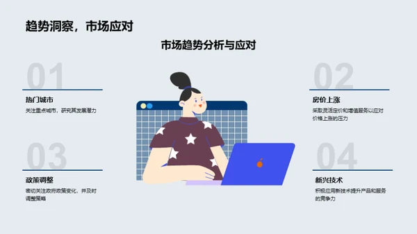 20XX年度房产业绩剖析