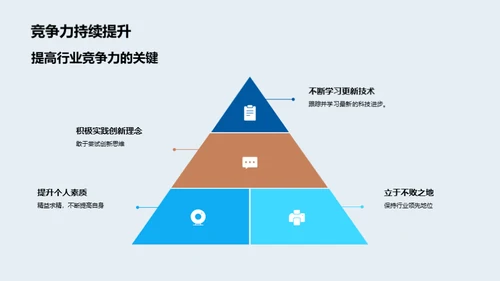 房地产数字化办公新策略