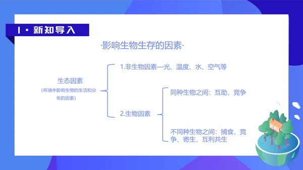 人教版七年级生物教学课件PPT模板