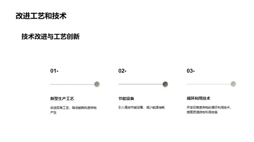 石膏产业：绿色革命