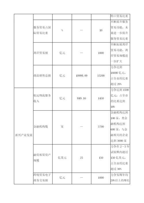 当前四大自贸试验区发展综述.docx