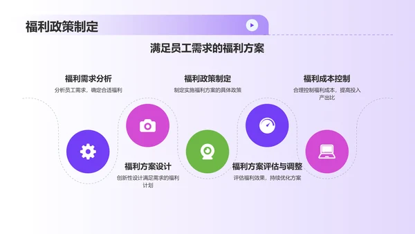紫色3D风人力资源管理毕业答辩PPT模板