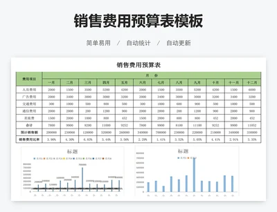 销售费用预算表模板