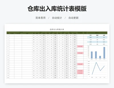 仓库出入库统计表模版