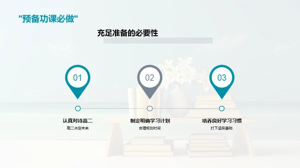 高二学习指南