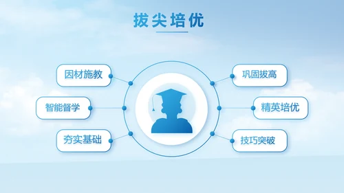 蓝色大气新教师入职培训动态PPT