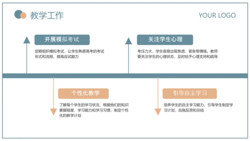 蓝绿色简约风教育研究课题总结PPT