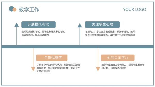 蓝绿色简约风教育研究课题总结PPT