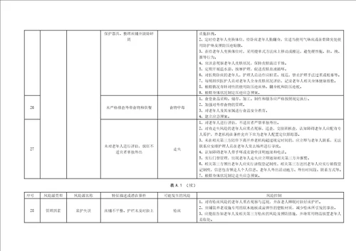 养老机构服务安全风险管控清单、风险评估示例