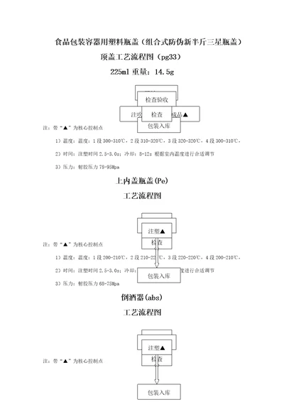 塑料瓶标准工艺标准流程