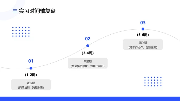 大学生社会实习报告社会实践报告通用PPT模版