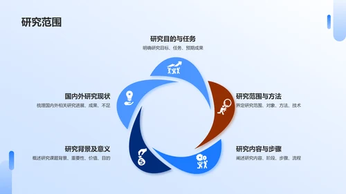 蓝色现代研究课题开题报告PPT模板