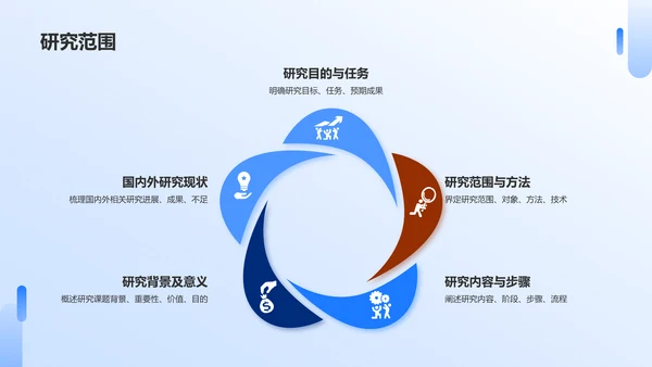 蓝色现代研究课题开题报告PPT模板