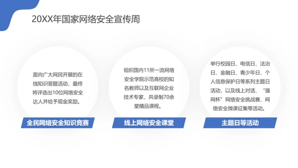 国家信息网络安全宣传周PPT课件
