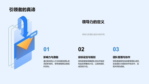 领导力实践分享PPT模板