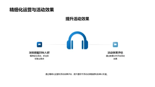 重阳节活动深度运营