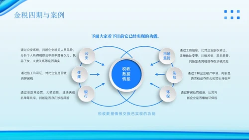 金税四期培训税务培训PPT课件金融培训