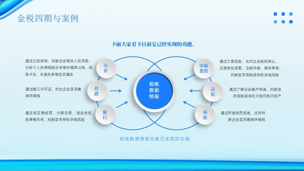 金税四期培训税务培训PPT课件金融培训