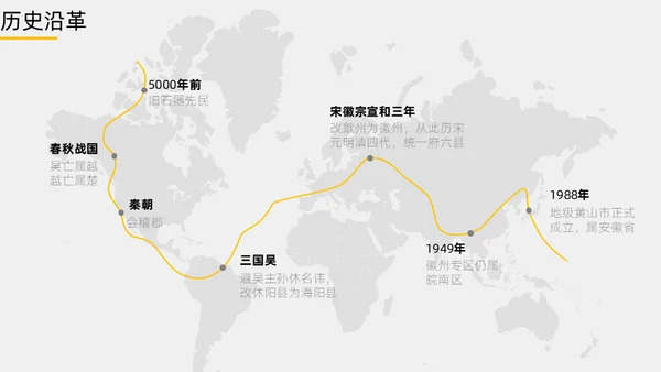 黄山旅游风景区介绍通用PPT模板