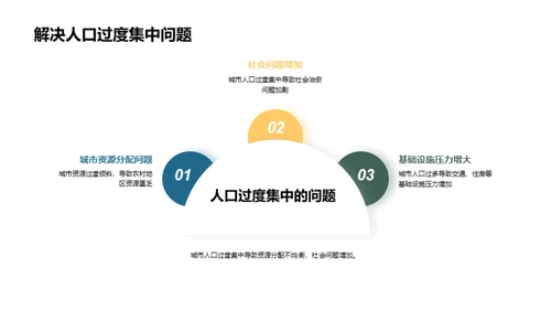 人口动态与城市进化