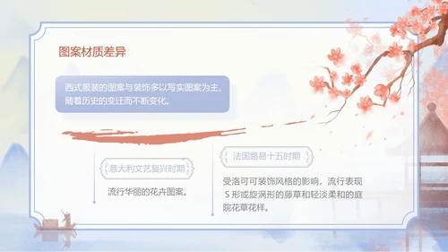 海螺紫色水墨风中西方服饰文化差异PPT服装