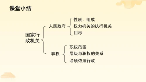 第三单元第六课第三课时 国家行政机关教学课件 --统编版中学道德与法治八年级（下）
