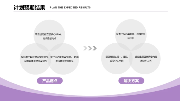 商务风含图片PPT关系