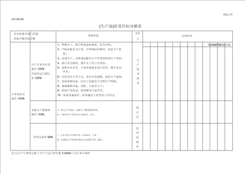 生产部质量目标分解表格