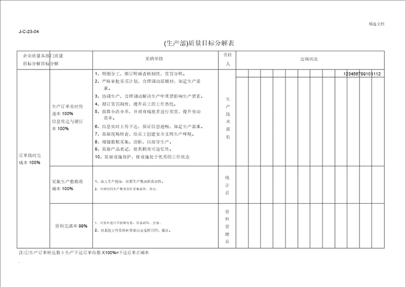 生产部质量目标分解表格