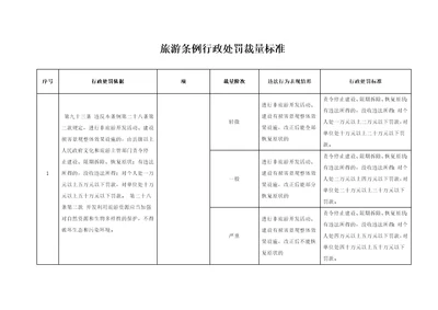 旅游条例行政处罚裁量标准