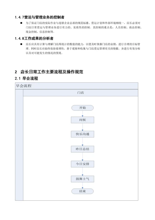 店长手册.docx