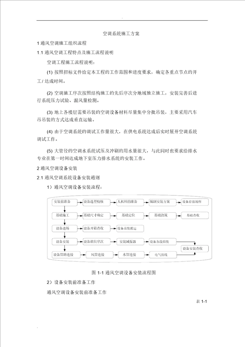 IASK空调系统施工组织设计