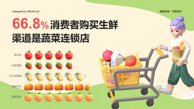66.8%消费者购买生鲜渠道是蔬菜连锁店