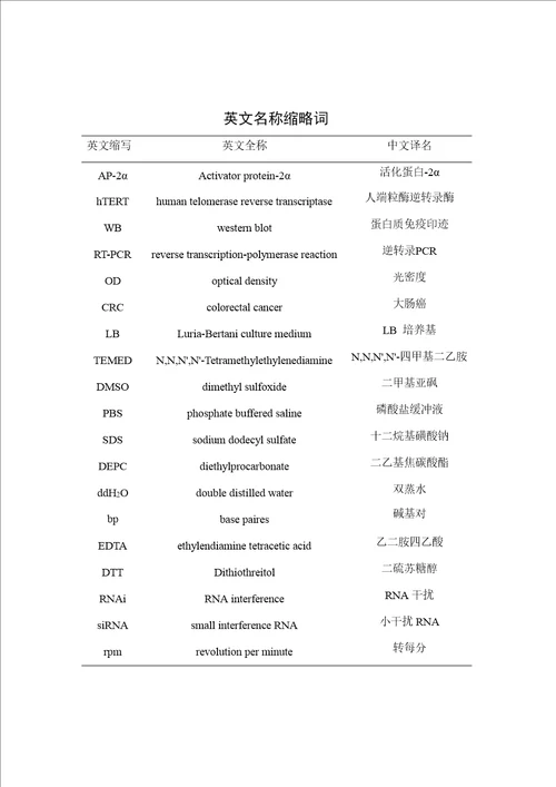 结肠癌细胞中ap2抑制htert表达的实验研究