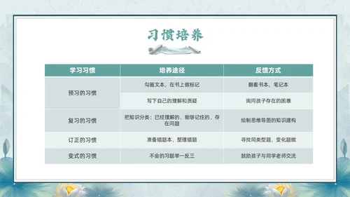 绿色古风期末家长会PPT模版
