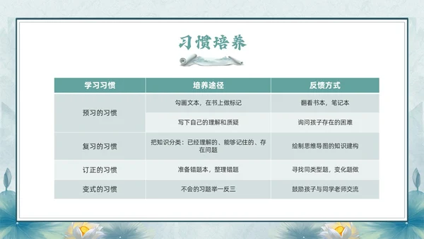 绿色古风期末家长会PPT模版