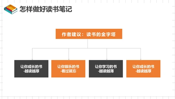 如何阅读一本书，读书笔记PPT模板