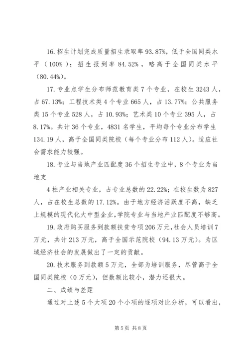 河南科技计划项目20XX年开封文化艺术职业学院 (4).docx