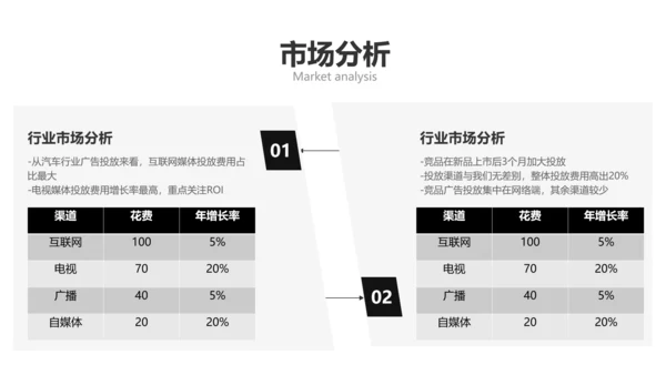 商务风黑色汽车行业品牌营销宣传方案PPT