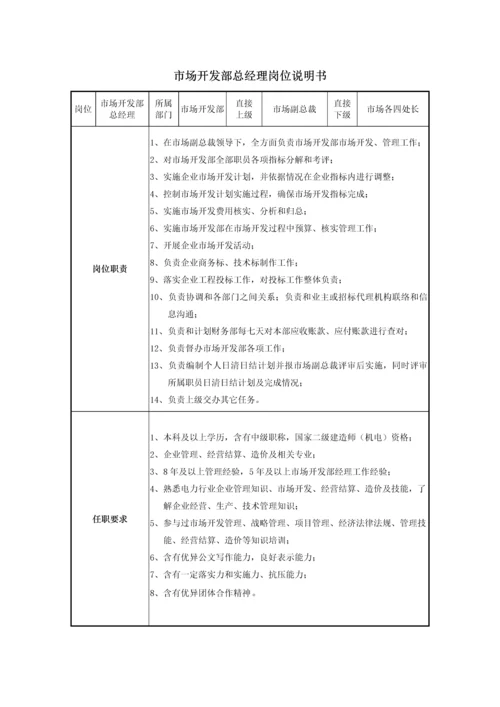 市场开发管理新规制度.docx