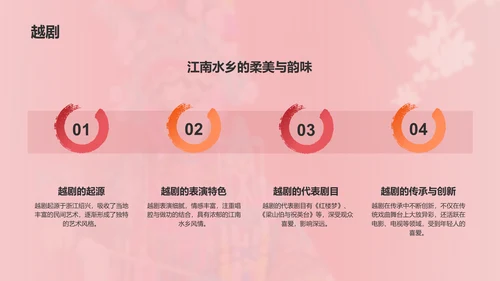 红色国潮风中国戏曲文化科普介绍PPT模板