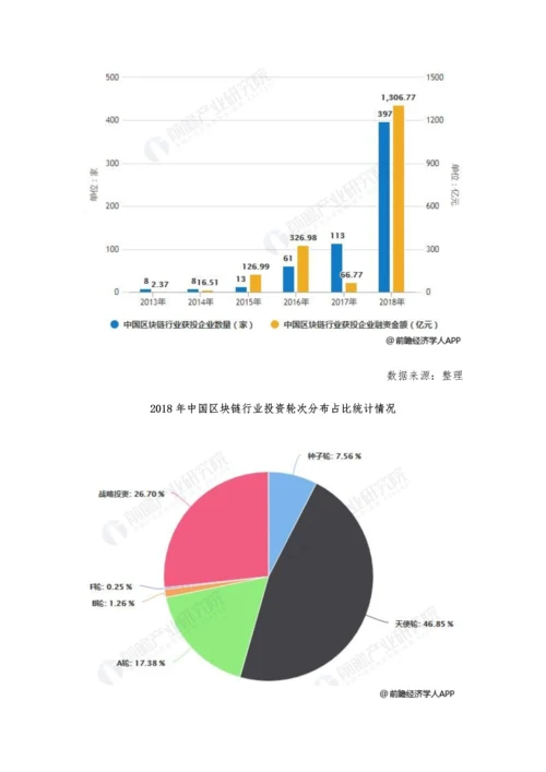 中国区块链行业市场分析融合新技术应用风头正盛-资本+地方政府推动发展.docx