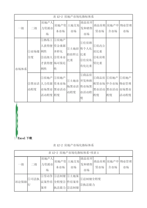 调查研究：中国城市房地产市场化程度比较.docx