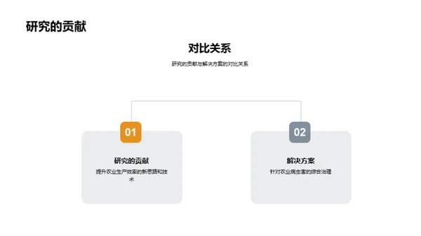 农学专业毕设攻略